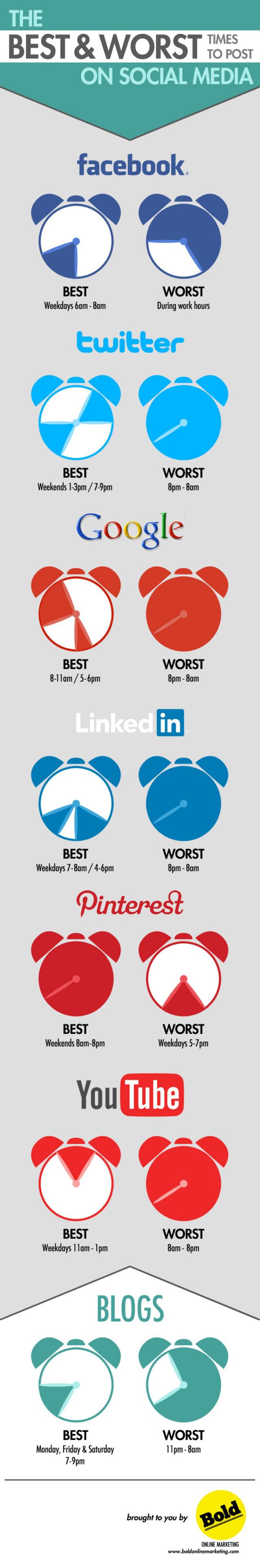 The Best & Worst Times to Post On Social Media