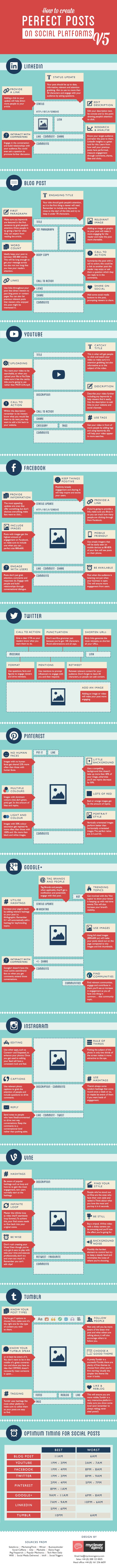 How to Create Perfect Post on Social Media