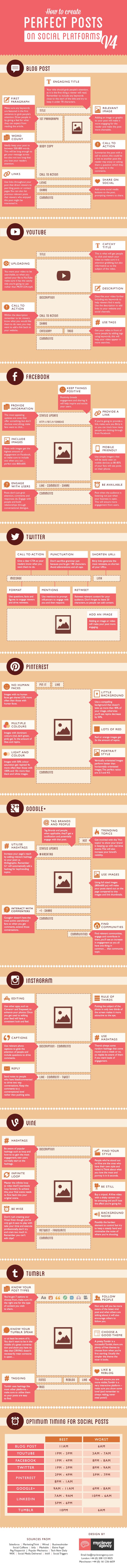 10 Best Time for Post on Social Media Infographic