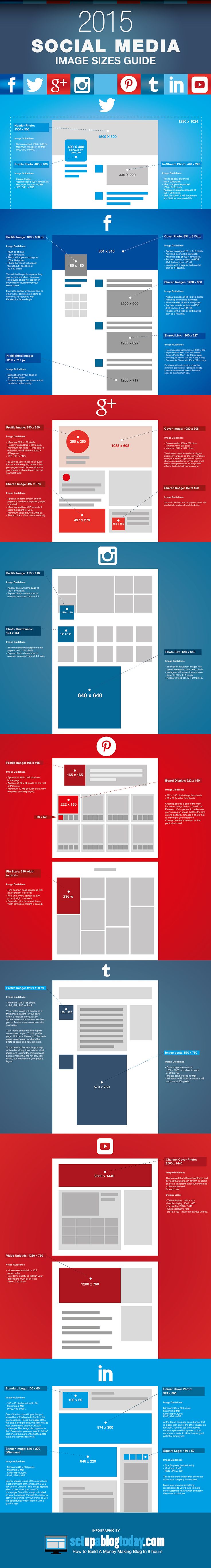 2015 Social Media Image Size Guide