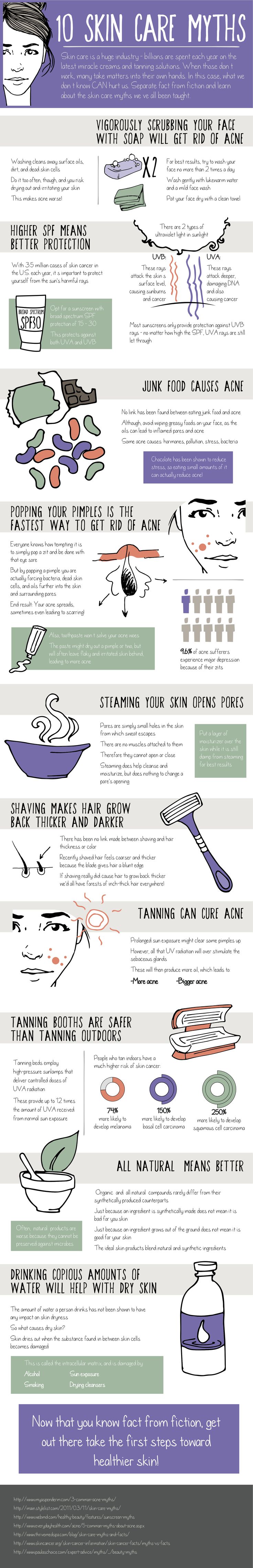 10 Things About Your Skin In The Infographic